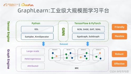 大規(guī)模圖計算系統(tǒng)與框架分析 數(shù)據(jù)處理與存儲服務(wù)