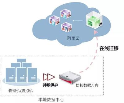 政務(wù)云2.0時代 服務(wù)為主、多云共存，信核領(lǐng)跑政府數(shù)字化轉(zhuǎn)型數(shù)據(jù)處理與存儲