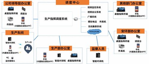 智慧工地與智慧工廠 安全生產可視化指揮調度系統的重要性