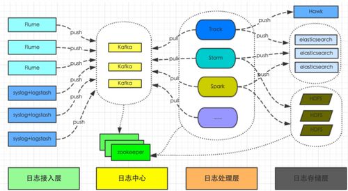 日志采集系統(tǒng)架構(gòu)詳解 數(shù)據(jù)處理與存儲服務(wù)的設(shè)計與實(shí)踐