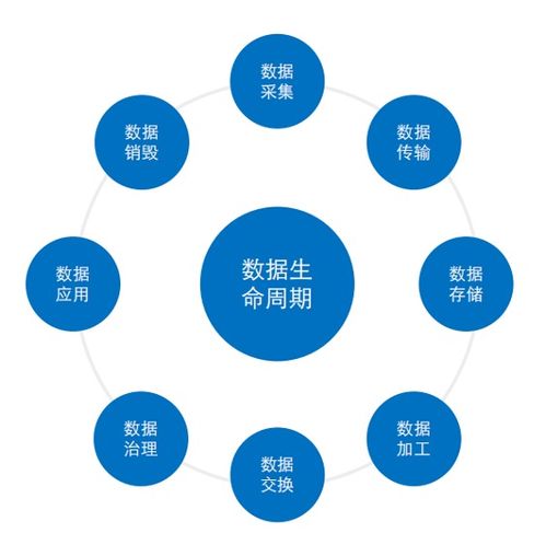 數據安全工具建設實踐 構建全方位數據處理與存儲服務防護體系