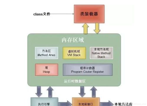 深入理解Java虛擬機(jī) 從JMM內(nèi)存模型到JVM參數(shù)優(yōu)化與數(shù)據(jù)處理服務(wù)