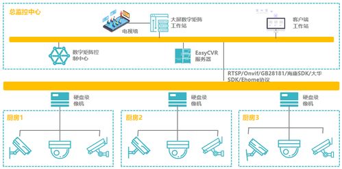 科技賦能明廚亮灶 筑牢食品安全防火墻，守護舌尖上的安全成果轉(zhuǎn)化之路